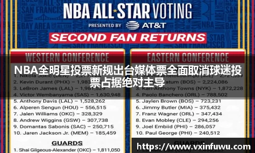 NBA全明星投票新规出台媒体票全面取消球迷投票占据绝对主导